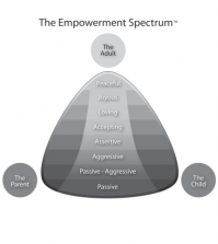 empowerement spectrum